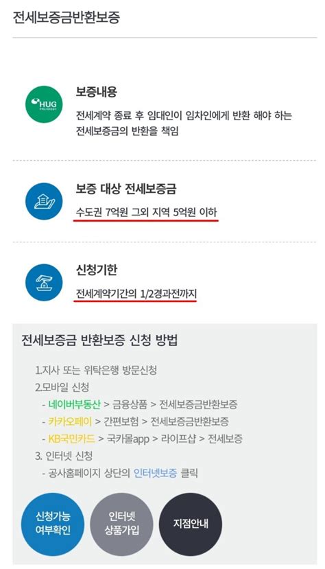 허그네이버전세보증보험 전세금반환보증보험 금액가입조건신청비용보증료서류보증금반환방법 이행절차 차소장 네이버 블로그