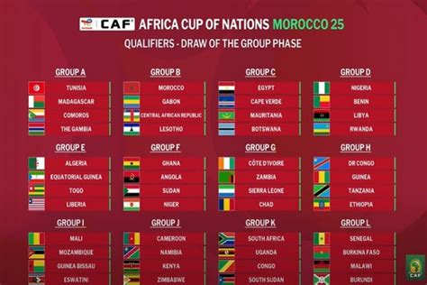 Eliminatoires CAN 2025 Le Maroc Dans Le Groupe B Face Au Gabon La