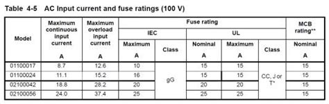 Nfpa 79 Wire Color Chart