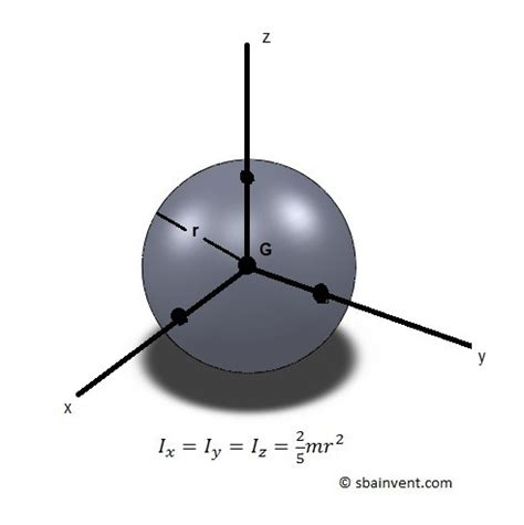 Mass Moment of Inertia - S.B.A. Invent