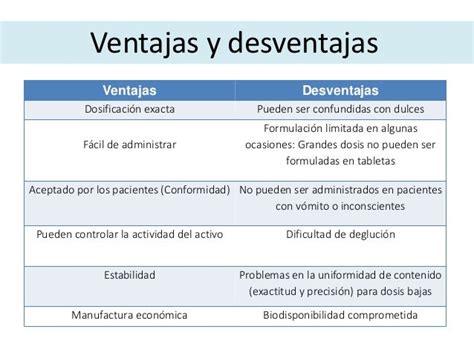 Farmacología Comprimidos Y Tabletas