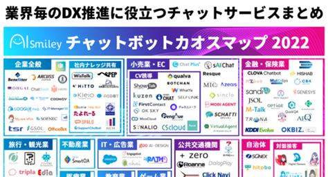 チャットボットカオスマップ2022を公開 株式会社アイスマイリーのプレスリリース