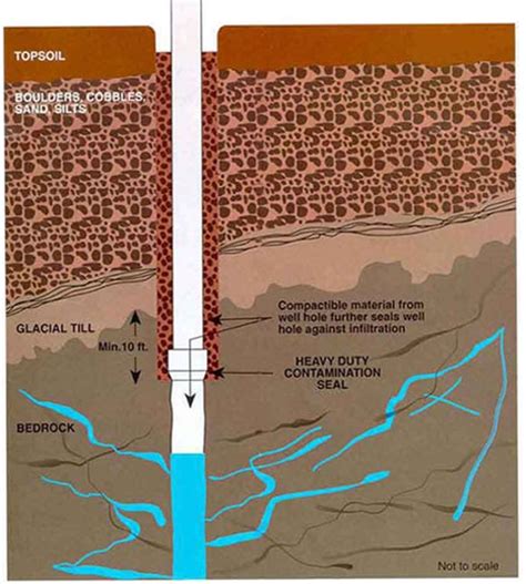 Water System Service In Littleton Nh Carr Well And Pump Services Inc