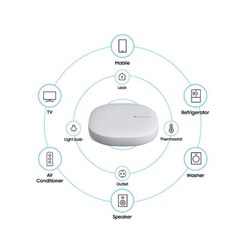 Samsung Smartthings V3 Hub Uk Version