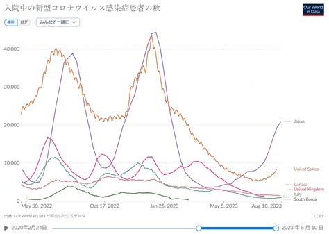 東京都健康安全研究センター 世界の新型コロナウイルス変異株流行状況（2023年9月8日 Ba286系統情報