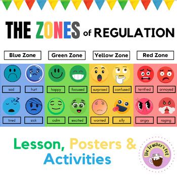 Zones Of Regulation Lesson Chart And Activity For Social And Emotional