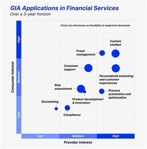 Transform Your Business With Generative Ai In Finance A Leap Into The Future