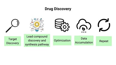 Drug Discovery Using Machine Learning