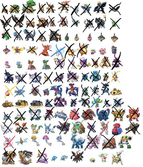 Pokemon Type Chart Gen 4