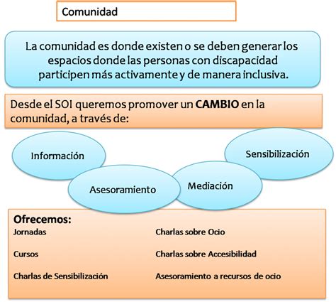 Imagen5 Soicartagena Servicio De Ocio Inclusivo