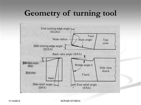 PPT QE 107 Workshop Technology Section 4 Metal Cutting PowerPoint