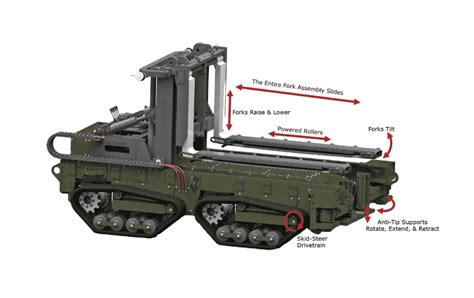 Apl — The Revolutionary Autonomous Pallet Loader For Military And