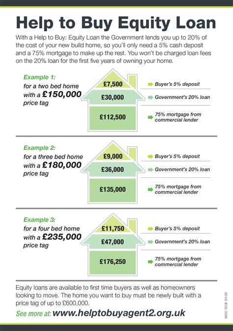 Help To Buy Equity Loan Faqs Wv Living