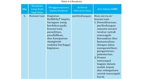 Soal And Kunci Jawaban Bahasa Indonesia Kelas 7 Smp Mts Halaman 111