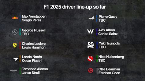 F1 2025: Every driver confirmed so far - The Race