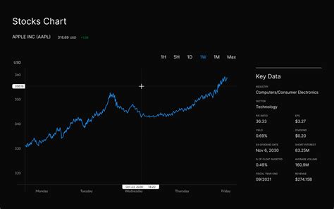 Trendy Stock Exchange Market Graph template Figma