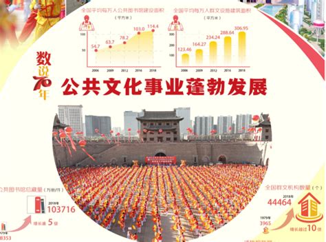 新中国成立70周年全国各省区市文化事业与文化产业发展成就汇报（一） 知乎