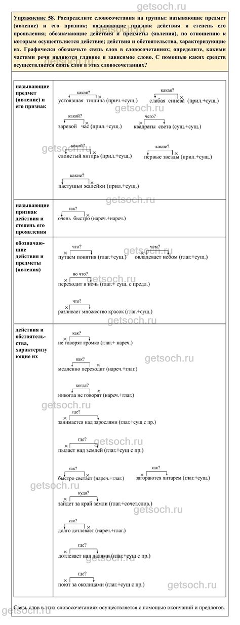 Упражнение 58— ГДЗ по Русскому языку для 8 класса Учебник Ладыженская ...