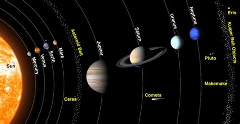 Which Planet Has Extreme Temperatures Because It Has No Atmosphere - sition