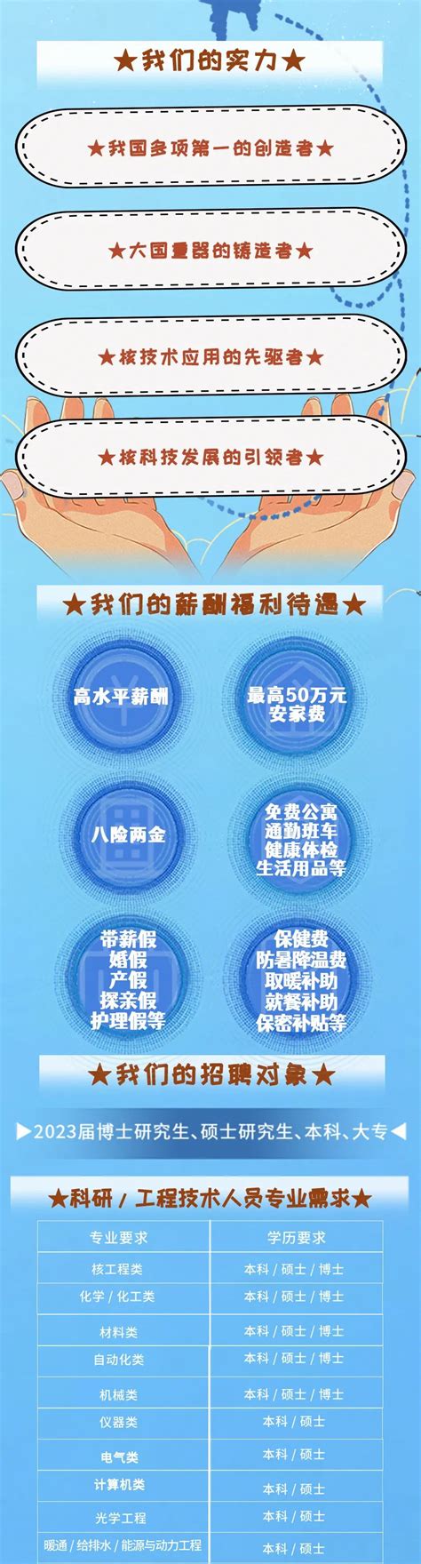 中核四0四有限公司2023年秋季校园招聘东北林业大学站来啦 东北林业大学材料科学与工程学院