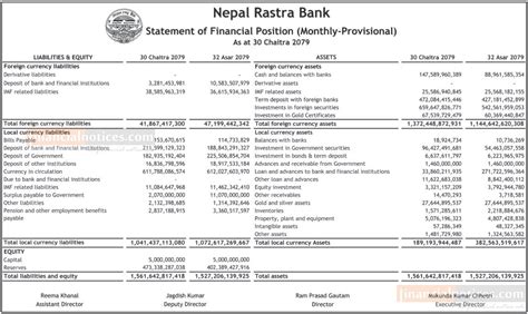 Statement Of Financial Position Monthly Provisional Nepal Rastra Bank