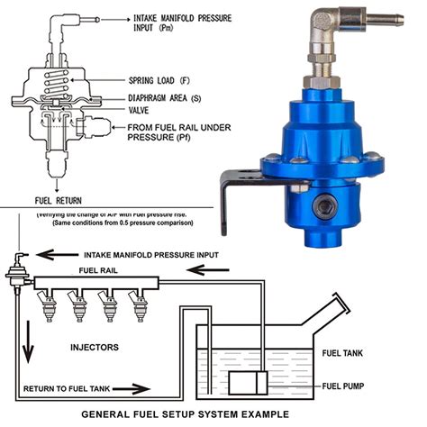 Psi Adjustable Efi Fuel Pressure Regulator Bypass Return Kit With