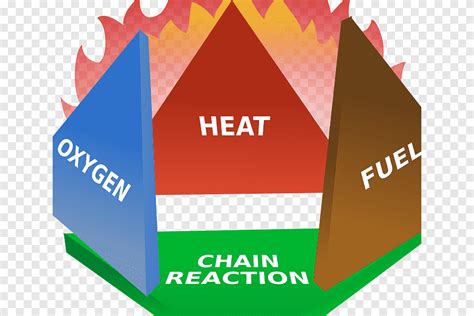 Free Download Fire Triangle Tetrahedron Fire Extinguishers Combustion