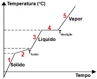 Exerc Cios Sobre Misturas Azeotr Picas Brasil Escola