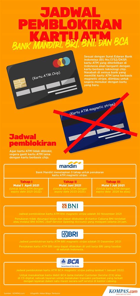 Jadwal Lengkap Pemblokiran Kartu Atm Magnetic Stripe Untuk Bank Bca