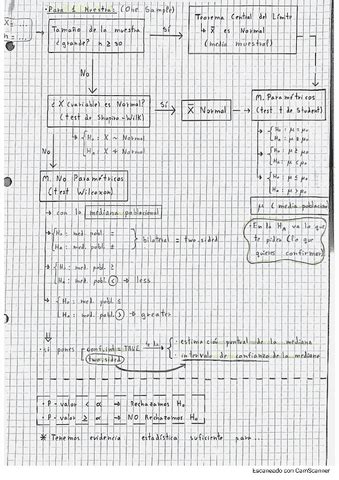 Esquemas Para Examen Mates Ii Pdf