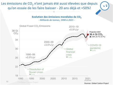 Nicolas Meilhan On Twitter Ca Y Est C Est Confirm Apr S Cop