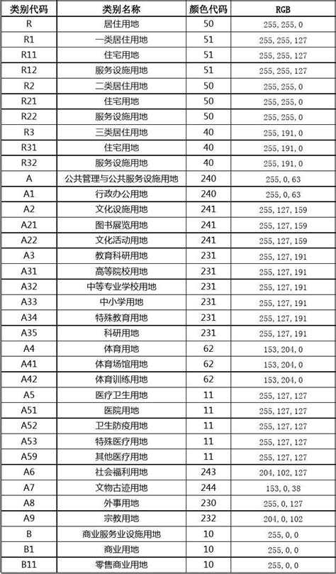 城市与城乡规划用地分类和色块标准 版 版文档之家