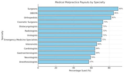 Medical Malpractice Payouts By State Analysis 2025 Nch Stats