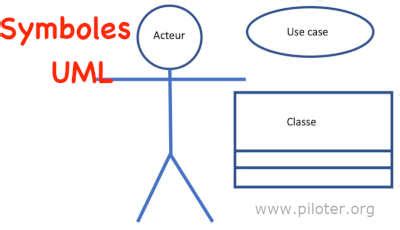 Qu Est Ce Que Uml Unified Modeling Language