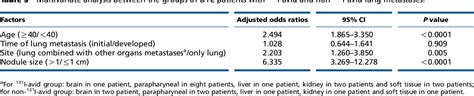 Table 1 From Pulmonary Metastases In Differentiated Thyroid Cancer