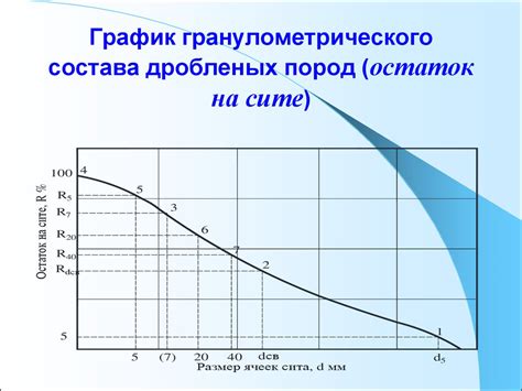 Гранулометрический состав горных пород - online presentation