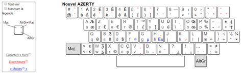 Claviers azerty amélioré et bépo retour en détail sur la norme