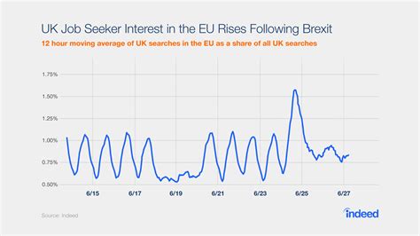 Brexit