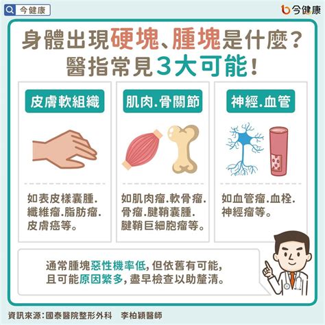 身體出現硬塊、腫塊是什麼？醫指4情況早就醫！｜東森新聞：新聞在哪 東森就在哪裡