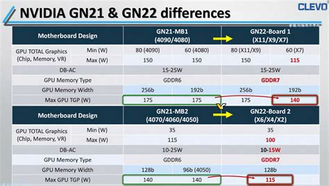 Утечка изображения GPU NVIDIA Blackwell GB203 который как ожидается