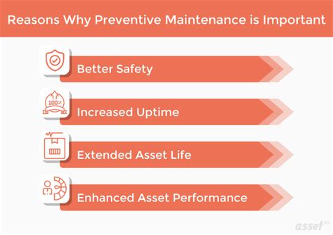 Detailed Overview And Importance Of Planned Maintenance