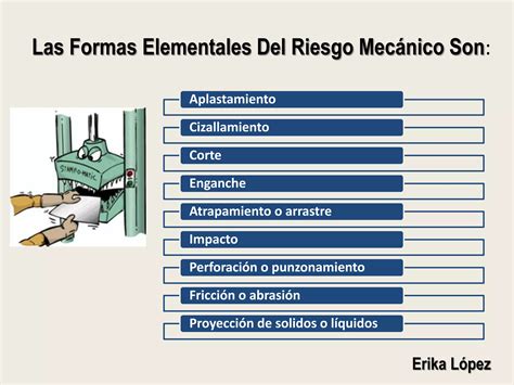 Riesgo Mec Nico Ppt