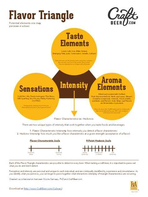 Flavor Triangle Taste Flavor