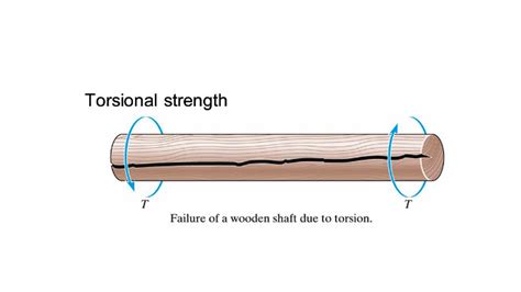 What Is Torsional Strength