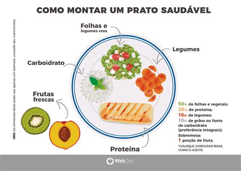 21 Como Montar Um Prato Saudável Dietoterapia II