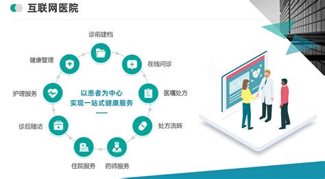 互联网区域医疗智慧医院信息化建设方案