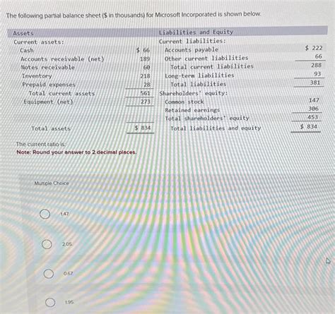 Solved The Following Partial Balance Sheet In Thousands