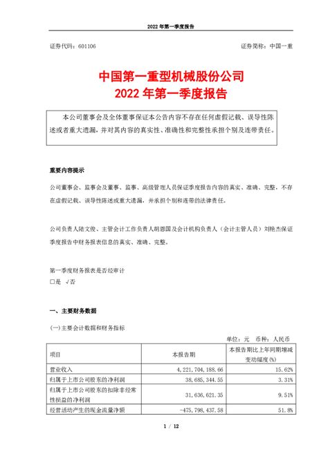 中国一重：公告2022 013（中国第一重型机械股份公司2022年第一季度报告）