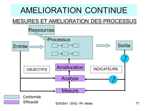 Systeme De Management De La Qualite Ppt T L Charger