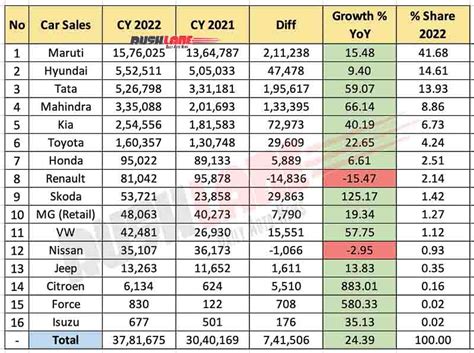 Car Sales 2024 April India - Dulcea Michelina